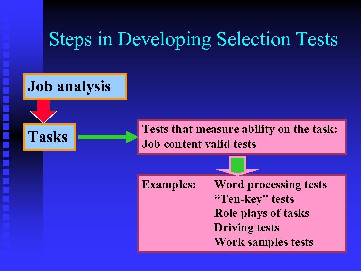 Steps in Developing Selection Tests Job analysis Tasks Tests that measure ability on the