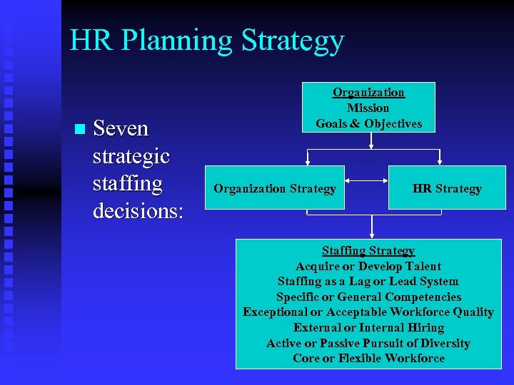 HR Planning Strategy n Seven strategic staffing decisions: Organization Mission Goals & Objectives Organization