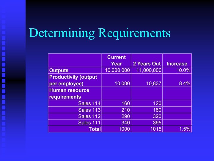 Determining Requirements 