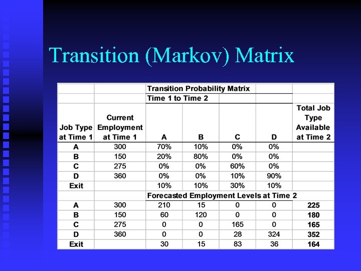 Transition (Markov) Matrix 