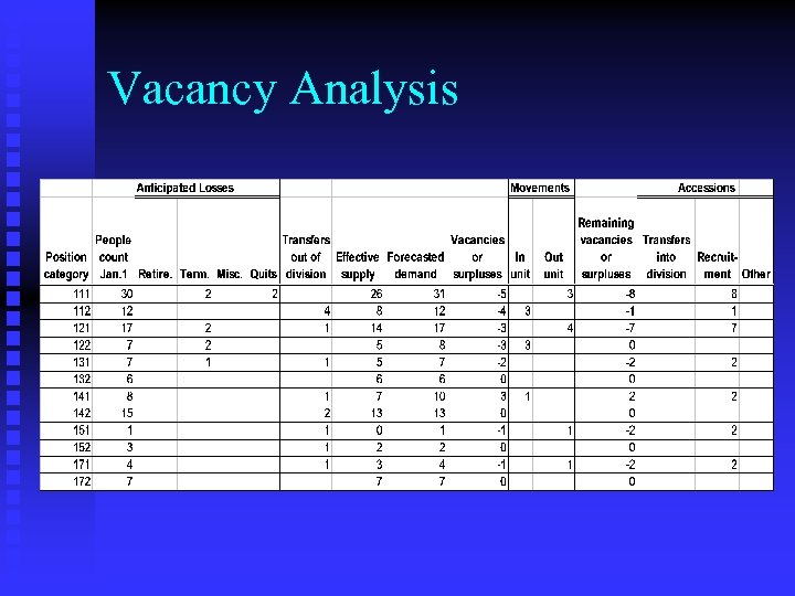 Vacancy Analysis 