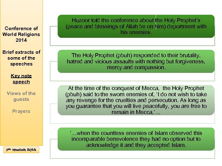 Conference of World Religions 2014 Brief extracts of some of the speeches Huzoor told