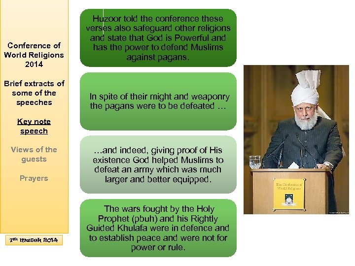 Conference of World Religions 2014 Brief extracts of some of the speeches Huzoor told