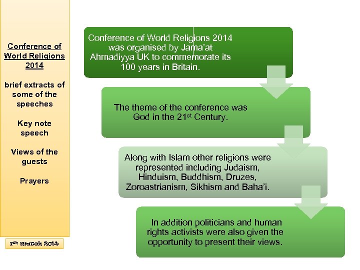 Conference of World Religions 2014 brief extracts of some of the speeches Key note