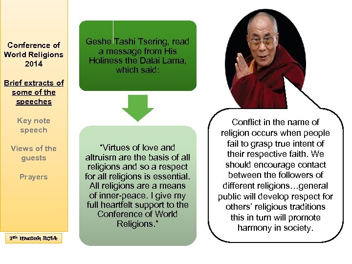 Conference of World Religions 2014 Geshe Tashi Tsering, read a message from His Holiness