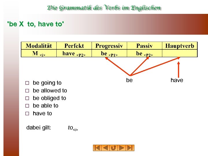 'be X to, have to' ¨ ¨ ¨ be be going to be allowed