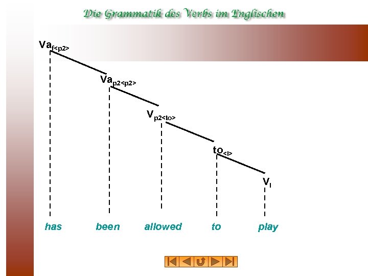 Vaf<p 2> Vap 2<p 2> Vp 2<to> to<i> Vi has been allowed to play
