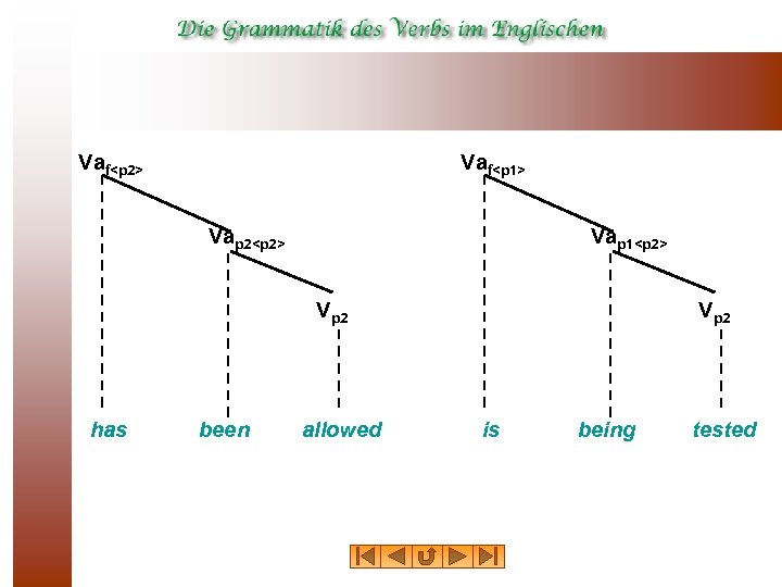 Vaf<p 2> Vaf<p 1> Vap 2<p 2> Vap 1<p 2> Vp 2 has been
