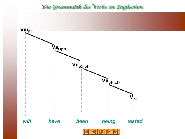 Vmf<i> Vai<p 2> Vap 2<p 1> Vap 1<p 2> Vp 2 will have been