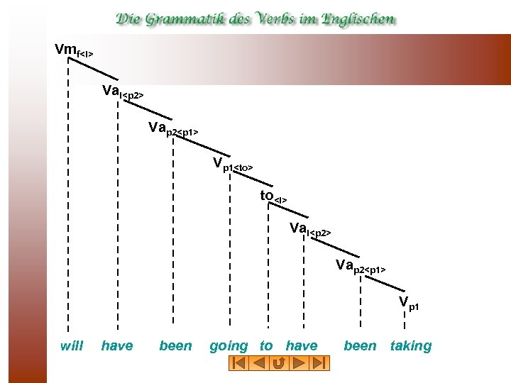 Vmf<i> Vai<p 2> Vap 2<p 1> Vp 1<to> to<i> Vai<p 2> Vap 2<p 1>