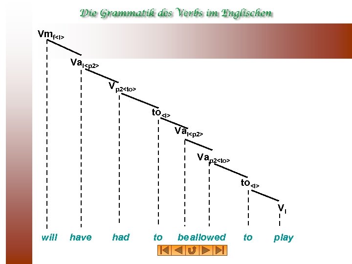 Vmf<i> Vai<p 2> Vp 2<to> to<i> Vai<p 2> Vap 2<to> to<i> Vi will have