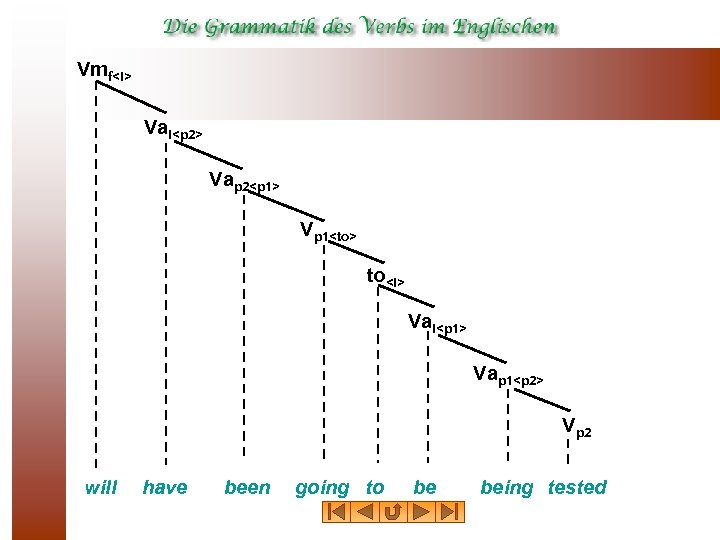 Vmf<i> Vai<p 2> Vap 2<p 1> Vp 1<to> to<i> Vai<p 1> Vap 1<p 2>