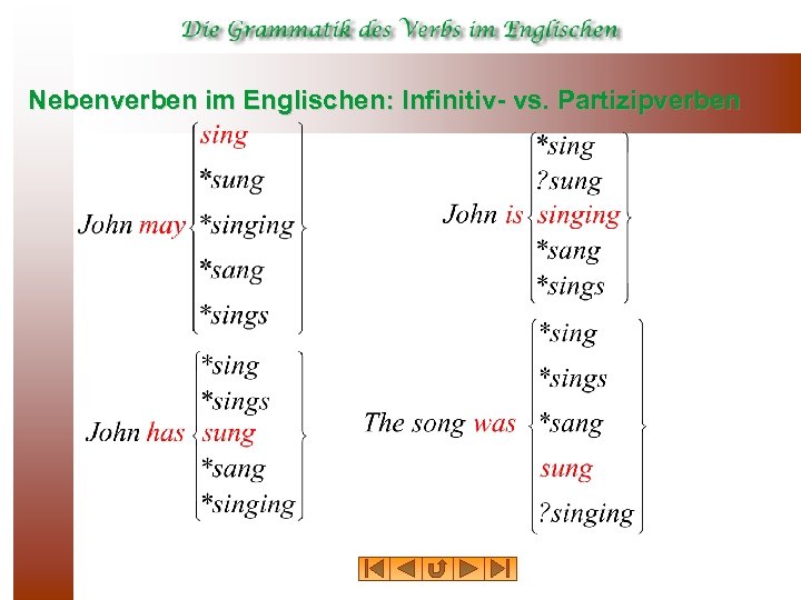 Nebenverben im Englischen: Infinitiv vs. Partizipverben 