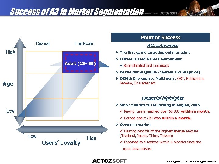 Success of A 3 in Market Segmentation Point of Success Casual Hardcore High Attractiveness