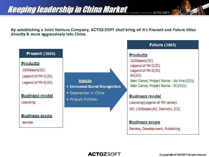 Keeping leadership in China Market By establishing a Joint Venture Company, ACTOZ SOFT shall