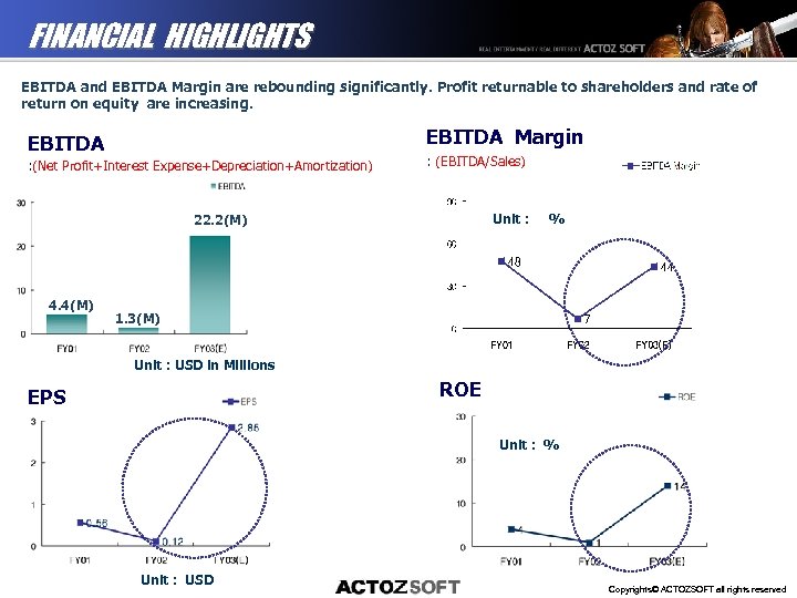 FINANCIAL HIGHLIGHTS EBITDA and EBITDA Margin are rebounding significantly. Profit returnable to shareholders and