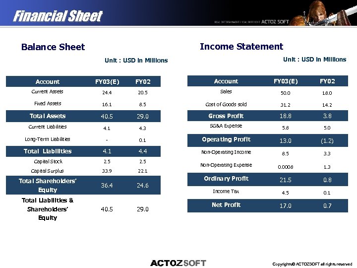 Financial Sheet Income Statement Balance Sheet Unit : USD in Millions Account FY 03(E)