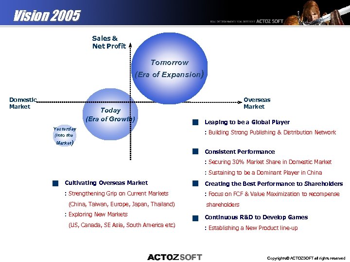 Vision 2005 Sales & Net Profit Tomorrow (Era of Expansion) Domestic Market Today (Era