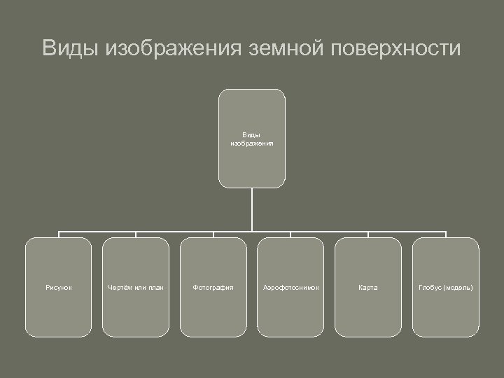 Виды изображений