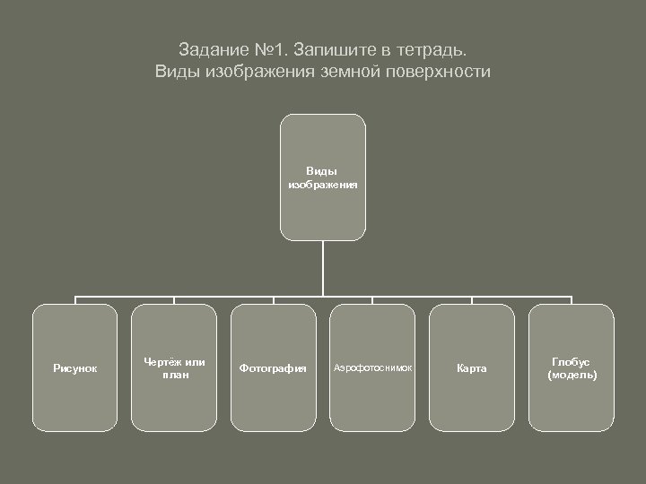 Дополните схему впишите ответы в свободные ячейки изменение структуры земной поверхности