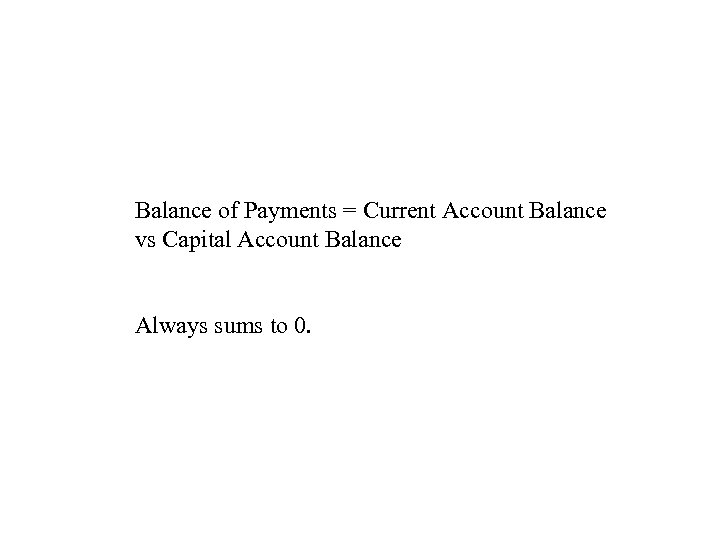 Balance of Payments = Current Account Balance vs Capital Account Balance Always sums to