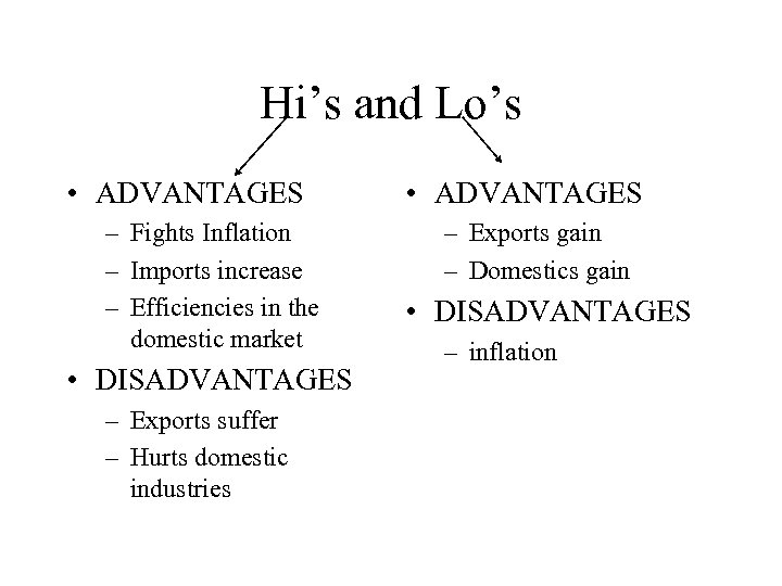 Hi’s and Lo’s • ADVANTAGES – Fights Inflation – Imports increase – Efficiencies in