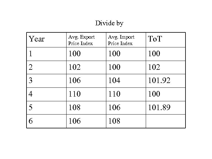 Divide by Year Avg. Export Price Index Avg. Import Price Index To. T 1