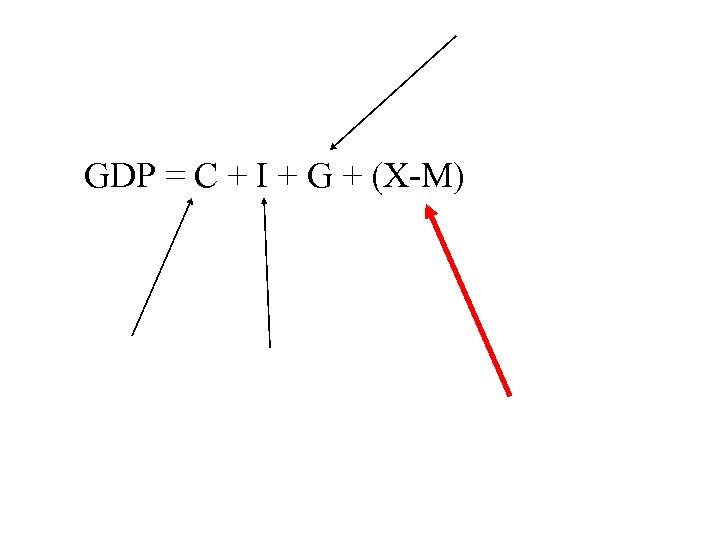 GDP = C + I + G + (X-M) 