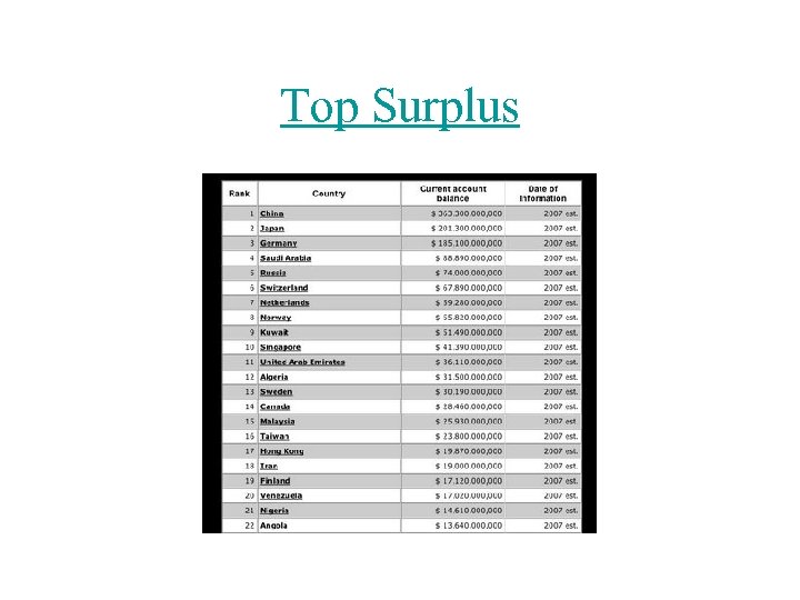 Top Surplus 