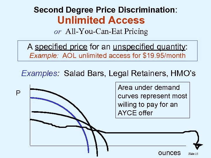 Second Degree Price Discrimination: Unlimited Access or All-You-Can-Eat Pricing A specified price for an