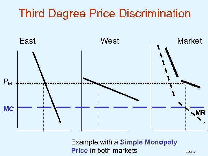 Third Degree Price Discrimination East West Market PM MC MR Example with a Simple