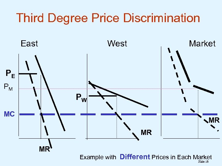 Third Degree Price Discrimination East West Market PE PM PW MC MR MR MR