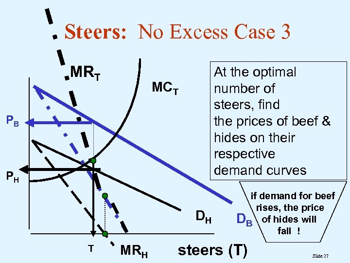 Steers: No Excess Case 3 MRT At the optimal number of steers, find the