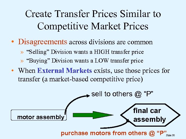 Create Transfer Prices Similar to Competitive Market Prices • Disagreements across divisions are common