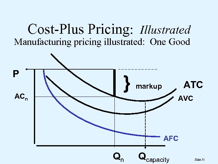 Cost-Plus Pricing: Illustrated Manufacturing pricing illustrated: One Good P ACn } ATC markup AVC