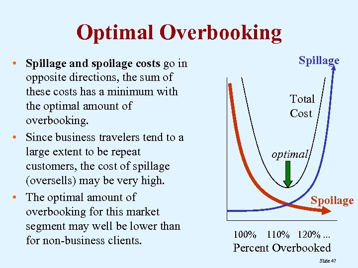 Optimal Overbooking • Spillage and spoilage costs go in opposite directions, the sum of