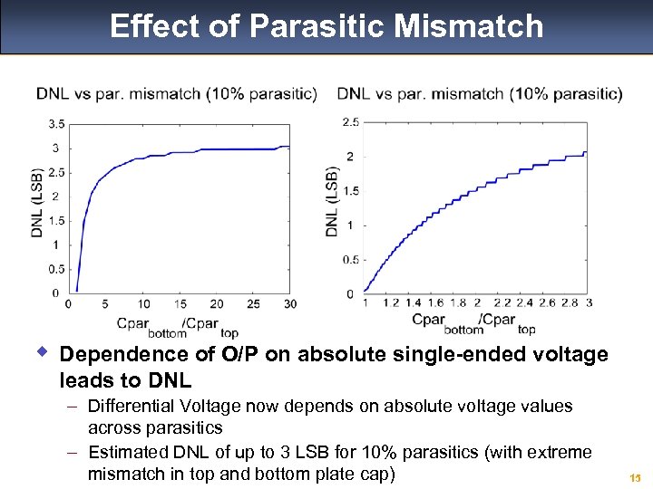 Effect of Parasitic Mismatch w Dependence of O/P on absolute single-ended voltage leads to
