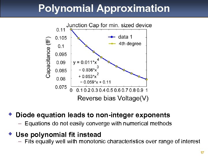 Polynomial Approximation w Diode equation leads to non-integer exponents – Equations do not easily