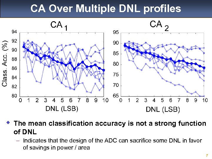 CA Over Multiple DNL profiles w The mean classification accuracy is not a strong