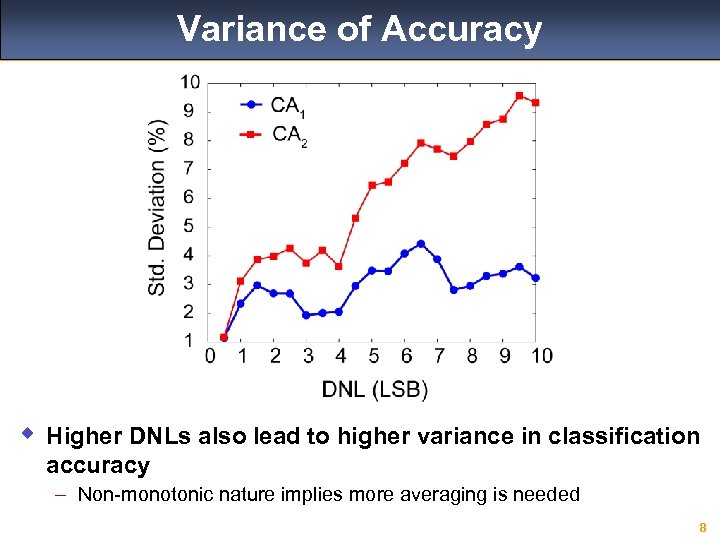 Variance of Accuracy w Higher DNLs also lead to higher variance in classification accuracy