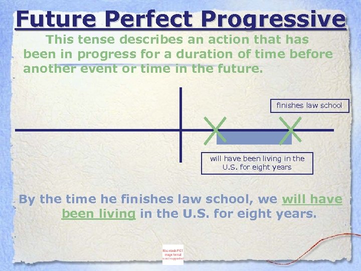 Future Perfect Progressive This tense describes an action that has been in progress for