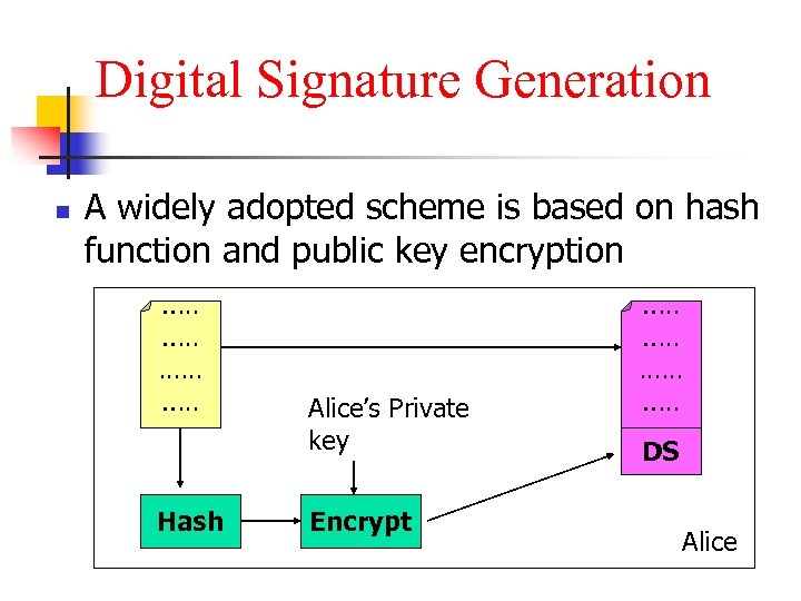 Digital Signature Generation A widely adopted scheme is based on hash function and public