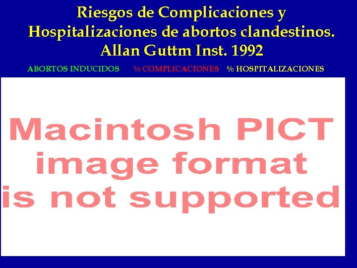 Riesgos de Complicaciones y Hospitalizaciones de abortos clandestinos. Allan Guttm Inst. 1992 ABORTOS INDUCIDOS