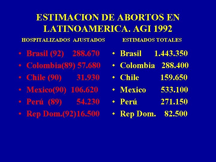 ESTIMACION DE ABORTOS EN LATINOAMERICA. AGI 1992 HOSPITALIZADOS AJUSTADOS • • • Brasil (92)