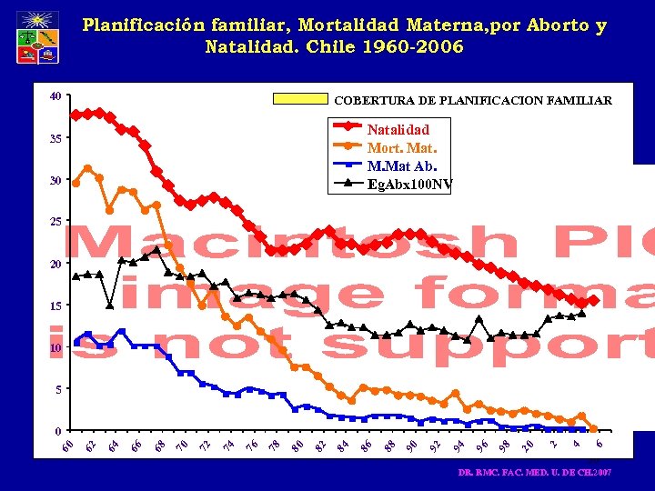 Planificación familiar, Mortalidad Materna, por Aborto y Natalidad. Chile 1960 -2006 40 COBERTURA DE