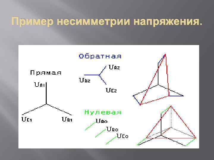 Пример несимметрии напряжения. 