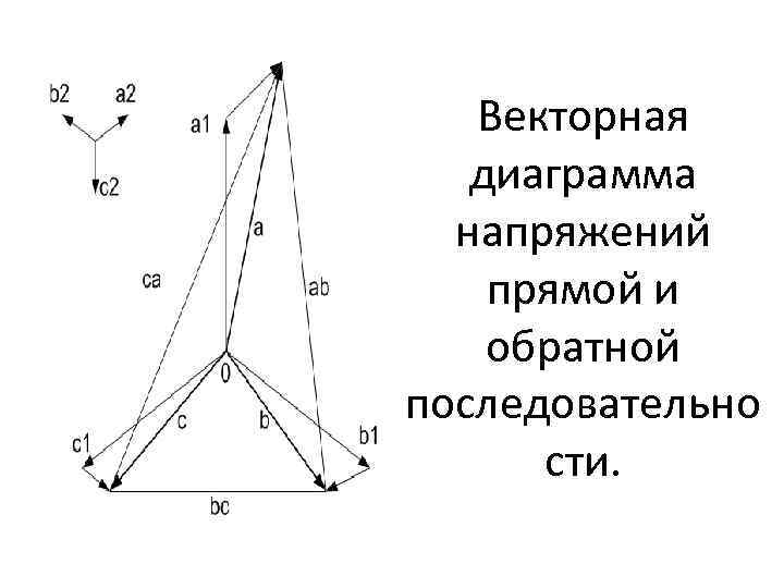 Векторная диаграмма напряжений прямой и обратной последовательно сти. 