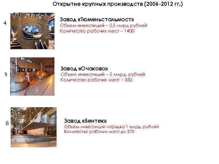Открытие крупных производств (2006 -2012 гг. ) 4 5 6 Завод «Тюменьстальмост» Объем инвестиций
