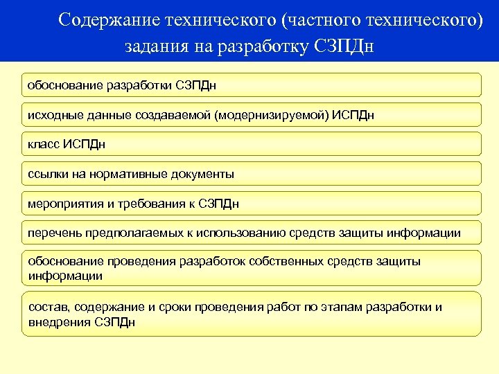  Содержание технического (частного технического) задания на разработку СЗПДн обоснование разработки СЗПДн исходные данные