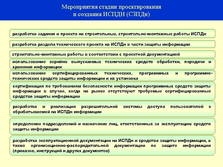 Мероприятия стадии проектирования и создания ИСПДН (СЗПДн) разработка задания и проекта на строительные, строительно-монтажные